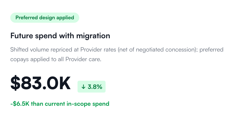 Future spend with migration — preferred design applied