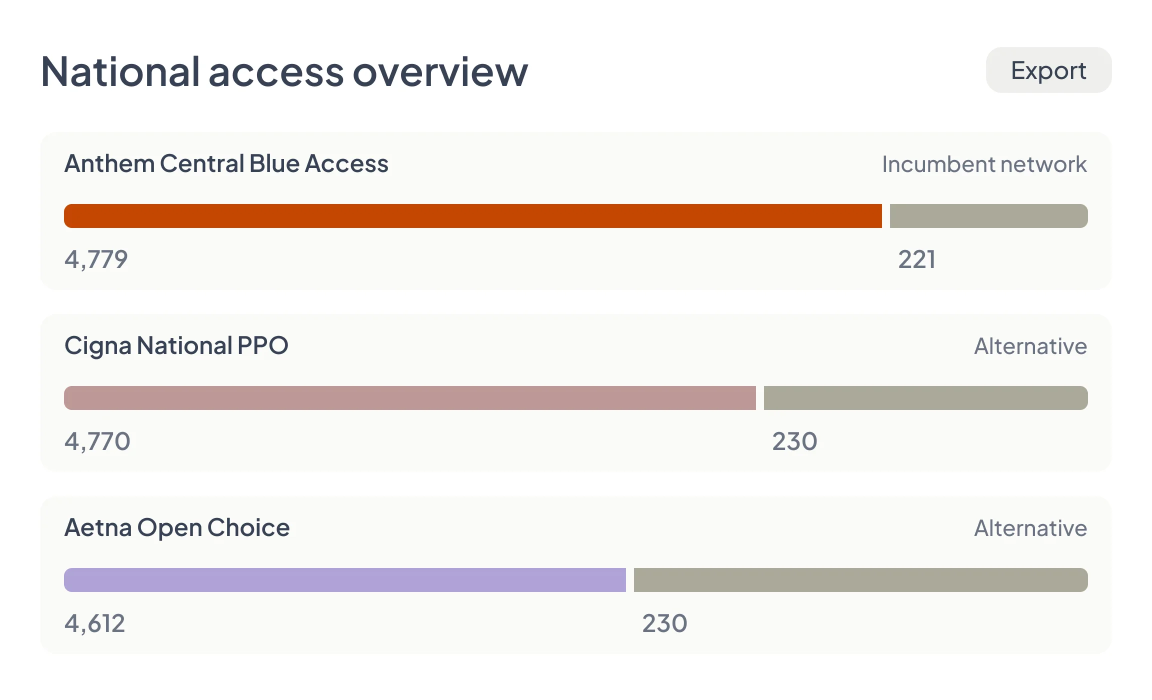 National access overview