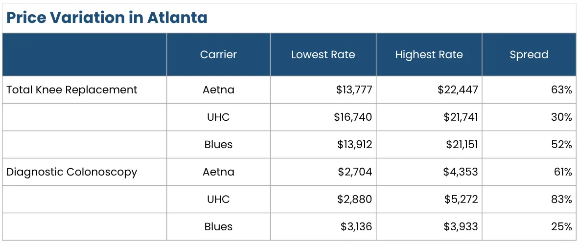 Atlanta hospital price comparison shows wide medical fee disparity